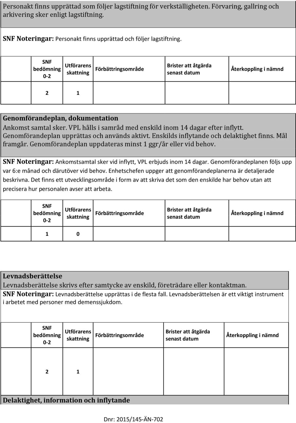 Enskilds inflytande och delaktighet finns. Mål framgår. Genomförandeplan uppdateras minst 1 ggr/år eller vid behov. Noteringar: Ankomstsamtal sker vid inflytt, VPL erbjuds inom 14 dagar.