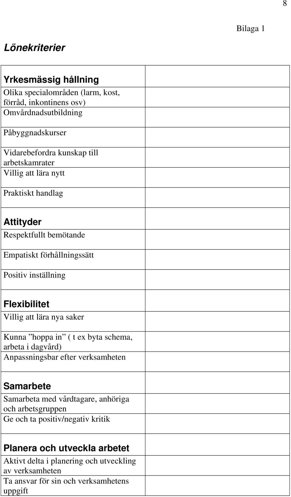 Villig att lära nya saker Kunna hoppa in ( t ex byta schema, arbeta i dagvård) Anpassningsbar efter verksamheten Samarbete Samarbeta med vårdtagare, anhöriga och