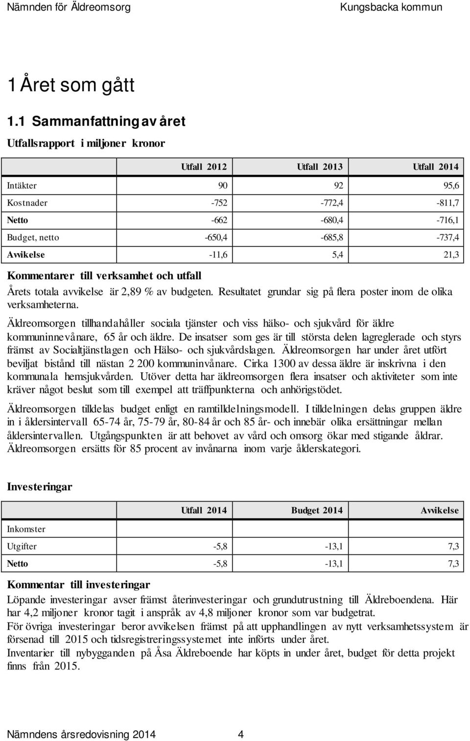 Kommentarer till verksamhet och utfall Årets totala avvikelse är 2,89 % av budgeten. Resultatet grundar sig på flera poster inom de olika verksamheterna.