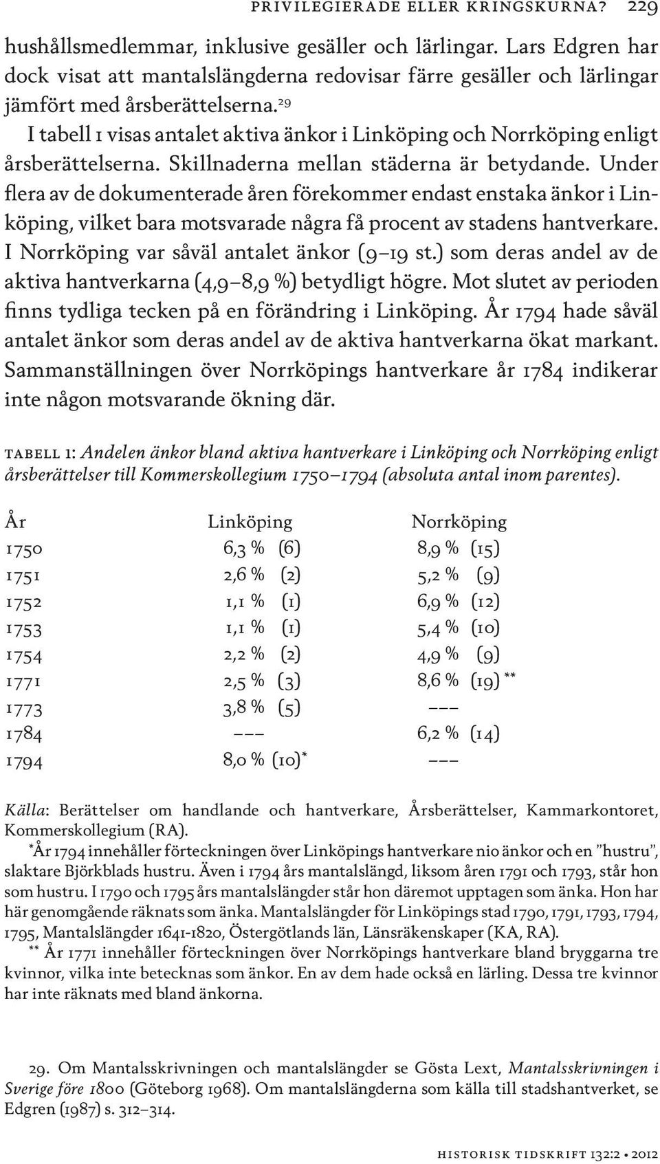 29 I tabell 1 visas antalet aktiva änkor i Linköping och Norrköping enligt årsberättelserna. Skillnaderna mellan städerna är betydande.