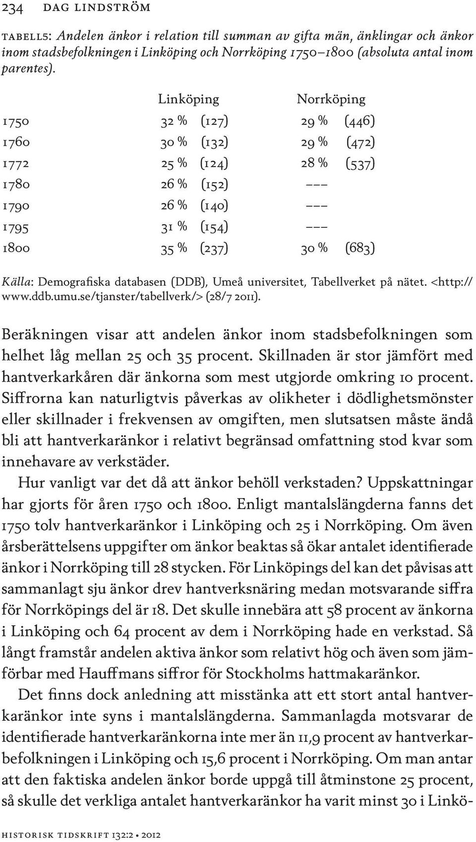 databasen (DDB), Umeå universitet, Tabellverket på nätet. <http:// www.ddb.umu.se/tjanster/tabellverk/> (28/7 2011).
