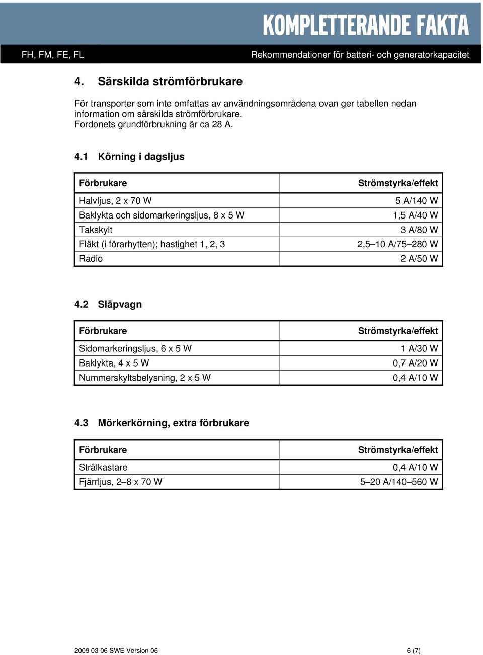 1 Körning i dagsljus Halvljus, 2 x 70 W Baklykta och sidomarkeringsljus, 8 x 5 W Takskylt Fläkt (i förarhytten); hastighet 1, 2, 3 Radio 5 A/140 W 1,5 A/40 W 3