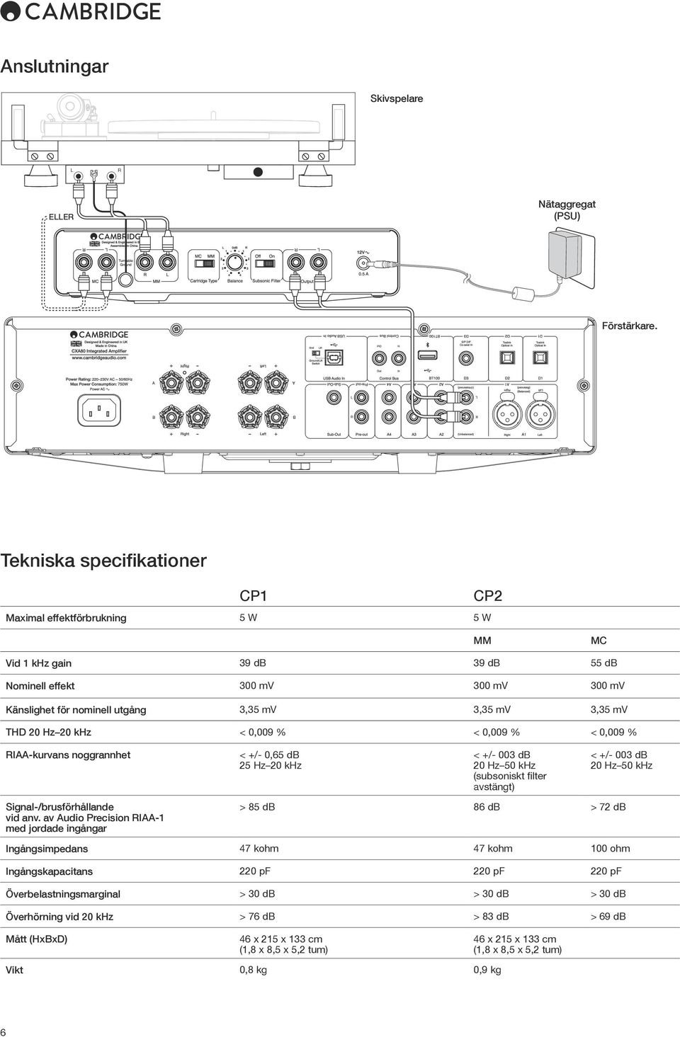 THD 20 Hz 20 khz < 0,009 % < 0,009 % < 0,009 % RIAA-kurvans noggrannhet < +/- 0,65 db 25 Hz 20 khz < +/- 003 db 20 Hz 50 khz (subsoniskt filter avstängt) < +/- 003 db 20 Hz 50 khz