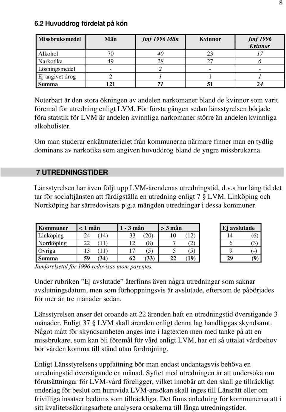 För första gången sedan länsstyrelsen började föra statstik för LVM är andelen kvinnliga narkomaner större än andelen kvinnliga alkoholister.