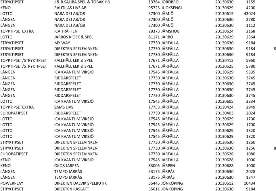 17730 JÄRFÄLLA 20130630 9184 STRYKTIPSET DIREKTEN SPELEVINKEN 17730 JÄRFÄLLA 20130630 9184 8 STRYKTIPSET DIREKTEN SPELEVINKEN 17730 JÄRFÄLLA 20130630 9184 TOPPTIPSET/STRYKTIPSET KALLHÄLL LEK & SPEL