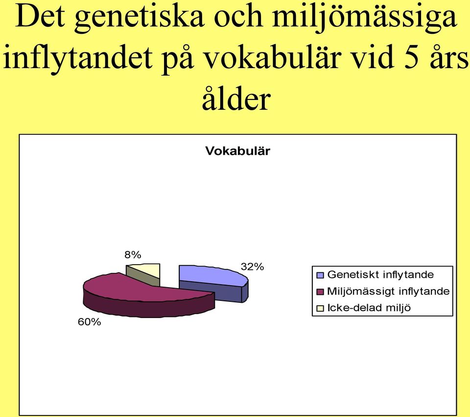 ålder Vokabulär 60% 8% 32% Genetiskt