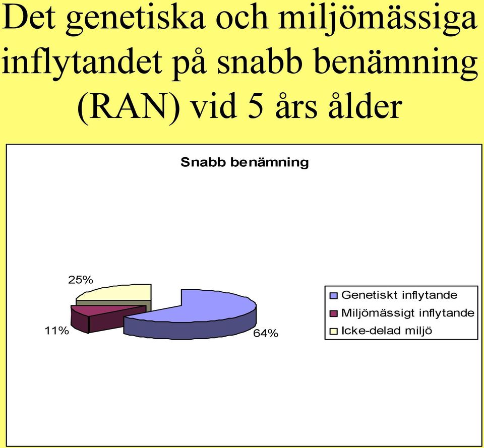 Snabb benämning 11% 25% 64% Genetiskt