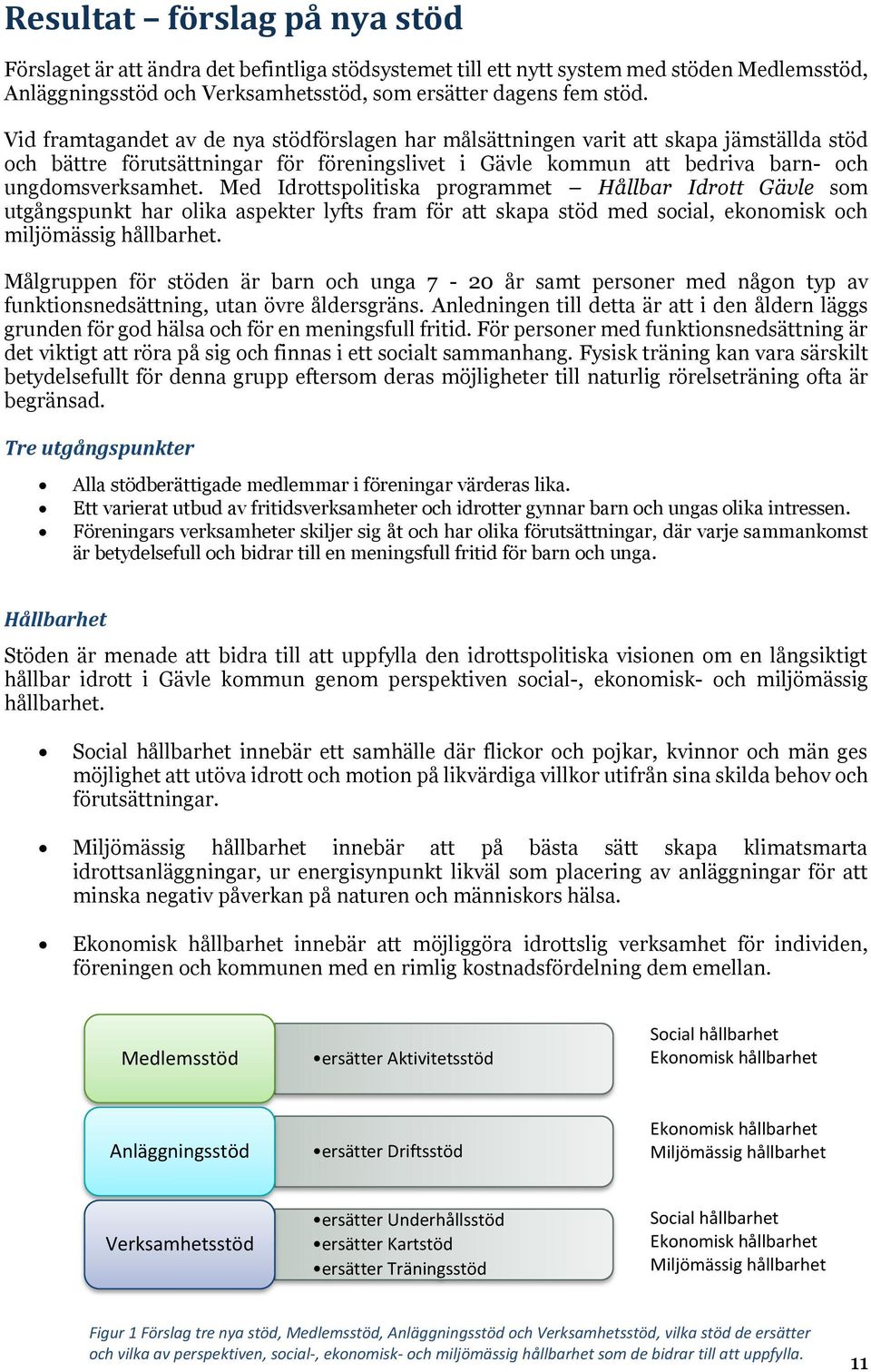 Med Idrottspolitiska programmet Hållbar Idrott Gävle som utgångspunkt har olika aspekter lyfts fram för att skapa stöd med social, ekonomisk och miljömässig hållbarhet.