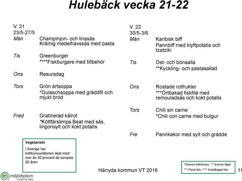 och mjukt bröd Rostade rotfrukter ***Örtbakad fiskfilé med remouladsås och kokt potatis Gratinerad kålrot *Köttfärslimpa Beat med sås, lingonsylt och kokt