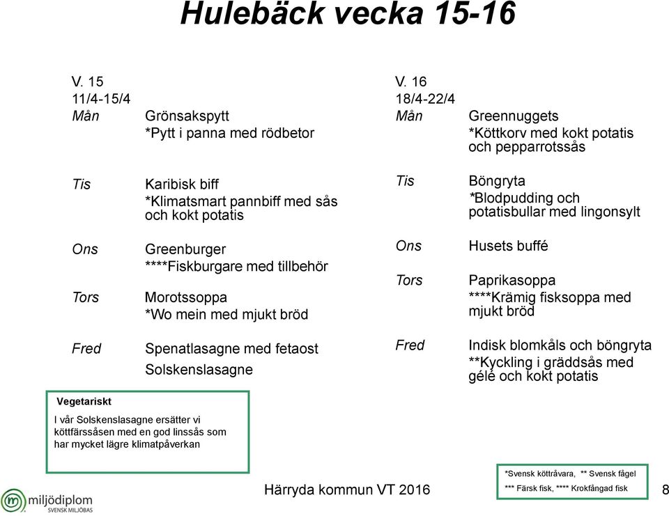 potatisbullar med lingonsylt Greenburger ****Fiskburgare med tillbehör Morotssoppa *Wo mein med mjukt bröd Husets buffé Paprikasoppa ****Krämig fisksoppa med