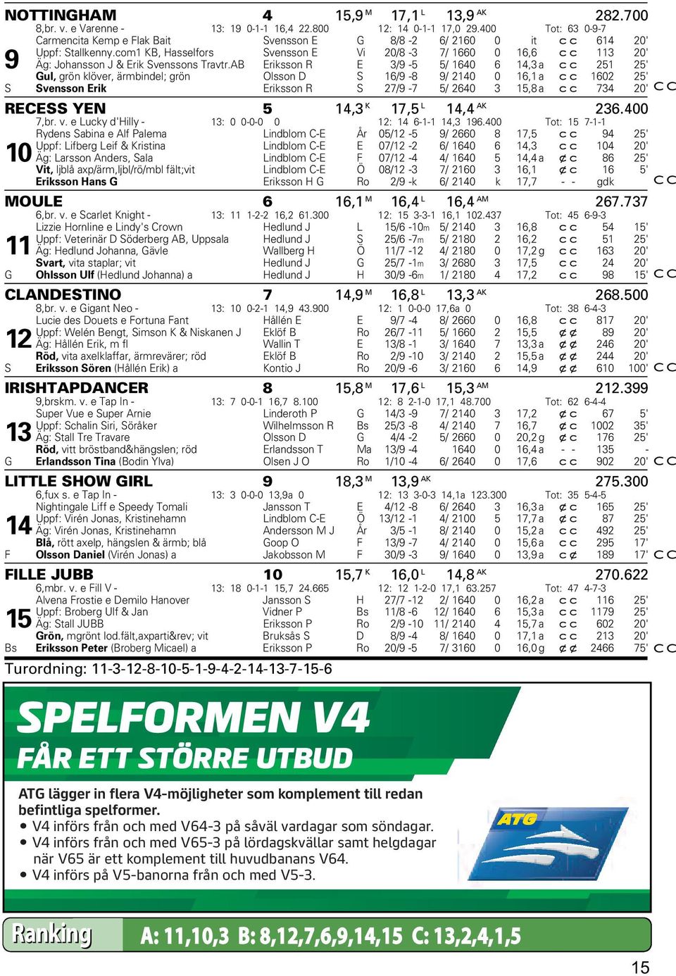 com1 KB, Hasselfors Svensson E Vi 20/8-3 7/ 1660 0 16,6 cc 113 20' 9 Äg: Johansson J & Erik Svenssons Travtr.