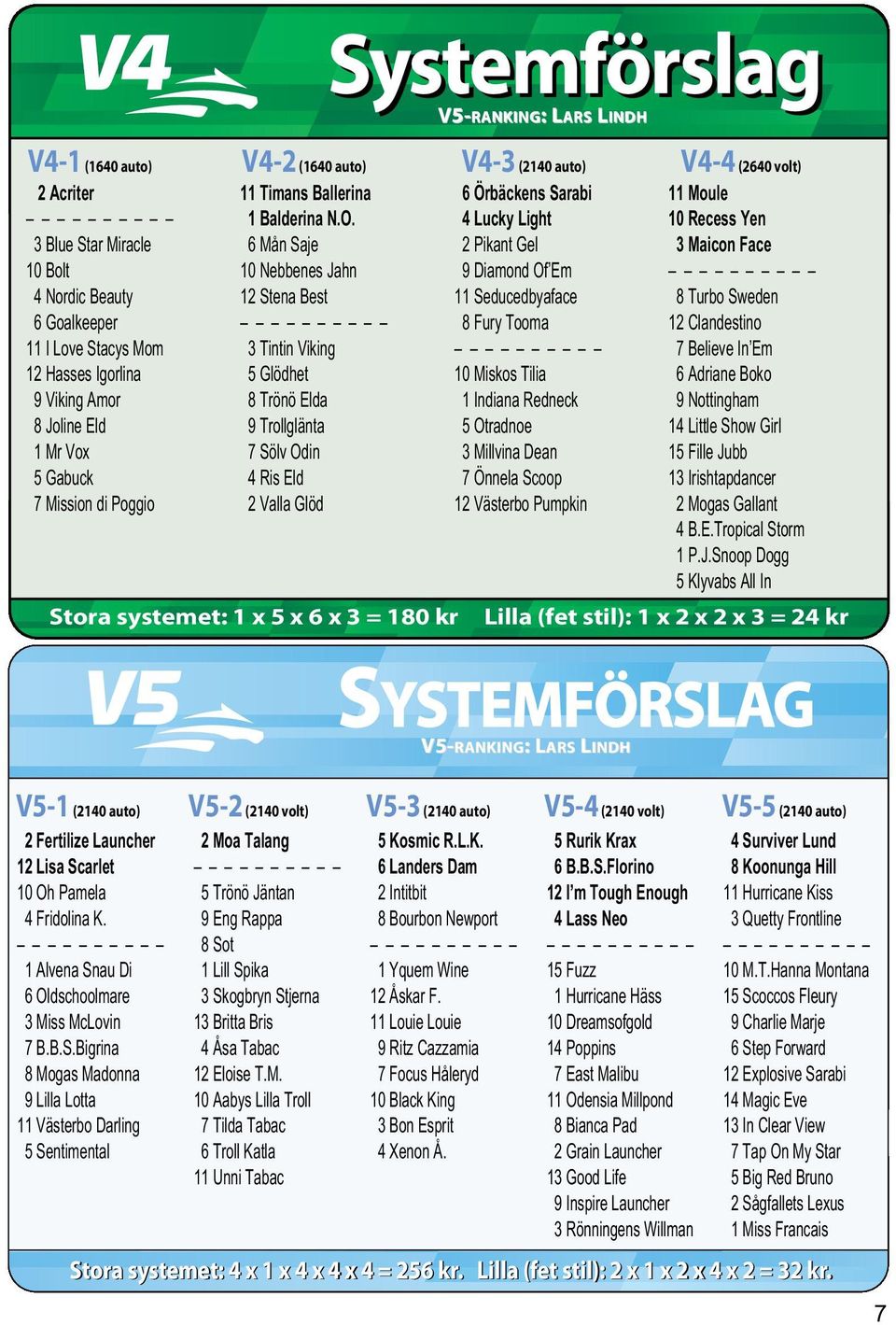 6 Mån Saje 10 Nebbenes Jahn 12 Stena Best 3 Tintin Viking 5 Glödhet 8 Trönö Elda 9 Trollglänta 7 Sölv Odin 4 Ris Eld 2 Valla Glöd Stora systemet: 1 x 5 x 6 x 3 = 180 kr Systemförslag V5-RANKING