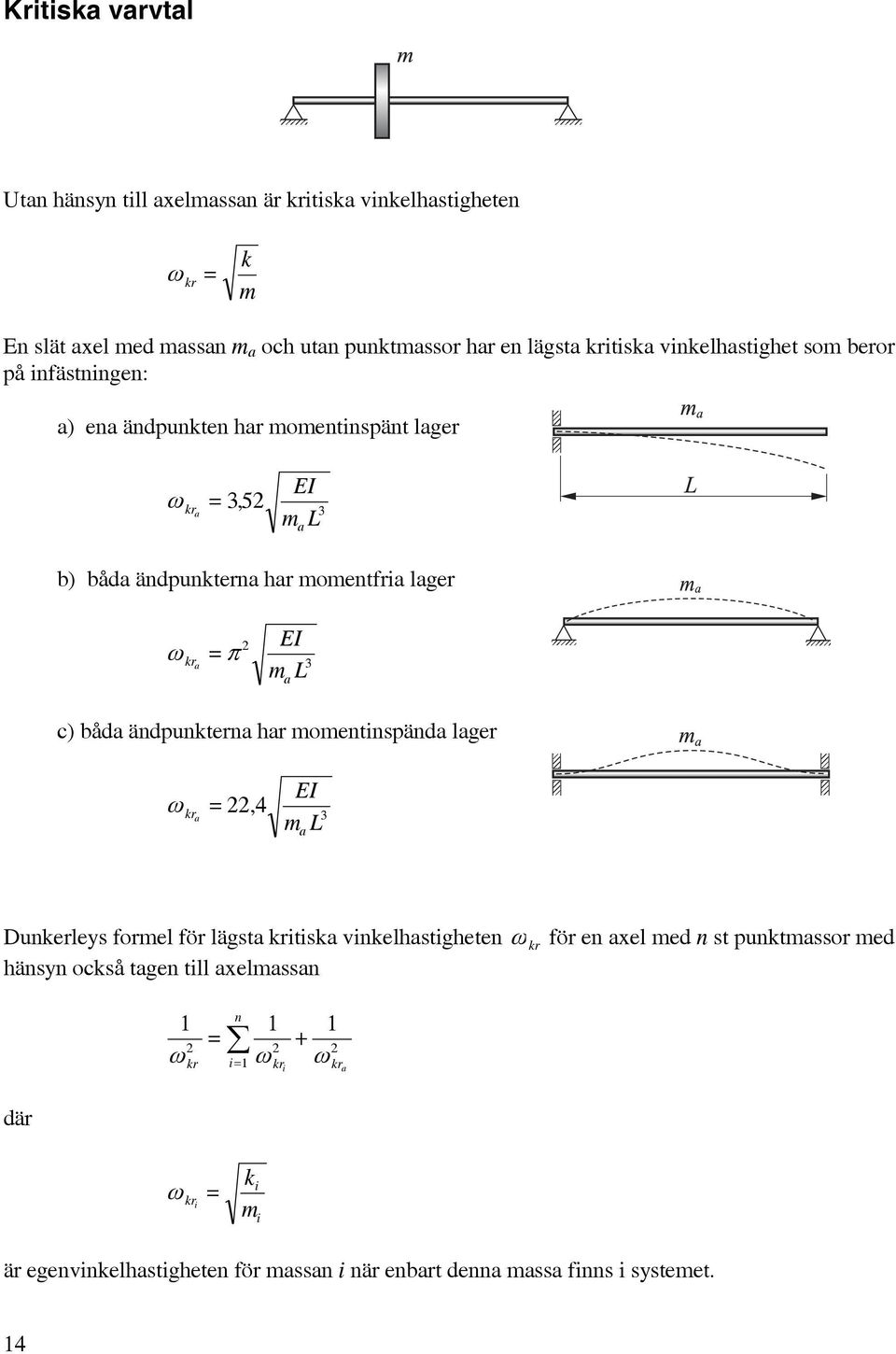 c) åd ändpunktern hr momentinspänd lger ω kr E, 4 ml Dunkerles formel för lägst kritisk vinkelhstigheten ω kr för en el med n st punktmssor