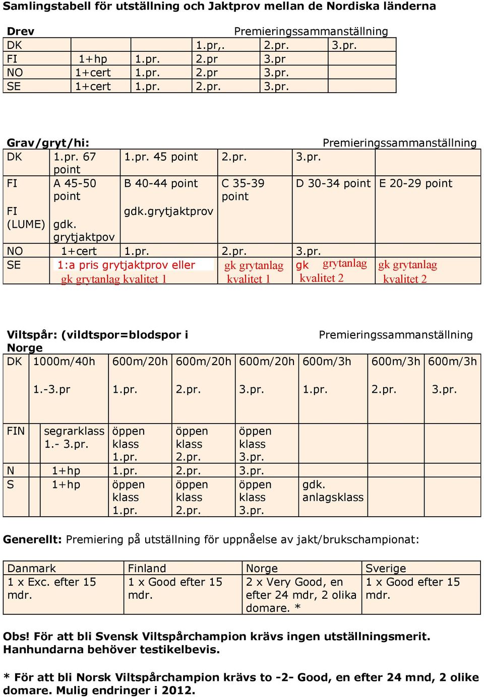 -3.pr 1.pr. 3.pr. 1.pr. 3.pr. FIN segrar öppen öppen öppen 1.- 3.pr. 1.pr. 3.pr. N 1+hp 1.pr. 3.pr. S 1+hp öppen 1.pr. öppen öppen 3.pr. gdk.