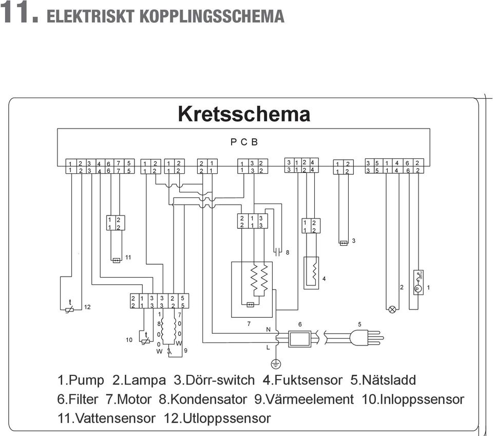 Dörr-switch 4.Fuktsensor 5.Nätsladd 6.Filter 7.Motor 8.Kondensator 9.