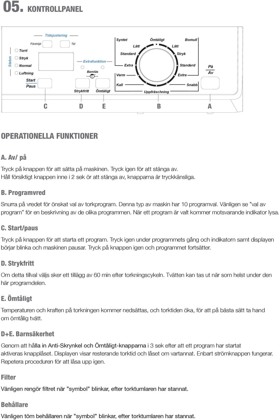 Håll försiktigt knappen inne i sek ör att stänga av, knapparna är tryckkänsliga. F B. Programvred Snurra på vredet för önskat val av torkprogram. Denna typ av maskin har 0 programval.