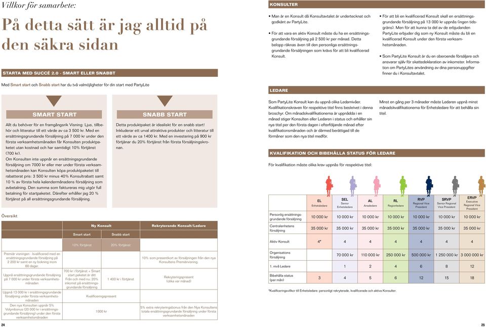 Detta belopp räknas även till den personliga ersättningsgrundande en som krävs för att bli kvalificerad Konsult.