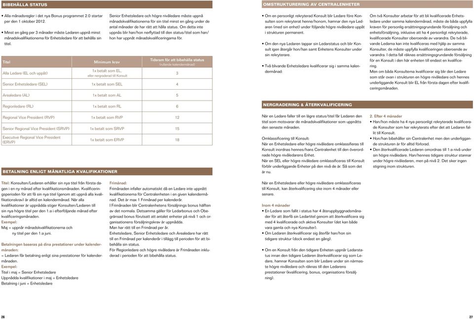 Titel Alla Ledare (EL och uppåt) Minimum krav 1x betalt som EL, eller nergraderad till Konsult Betalning enligt månatliga kvalifikationer Senior Enhetsledare och högre nivåledare måste uppnå