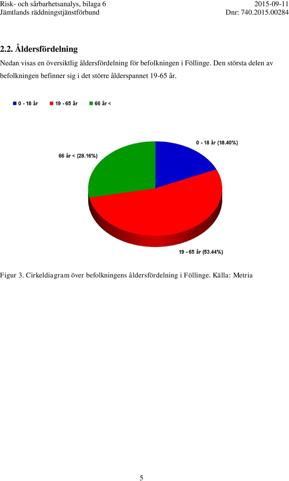 Den största delen av befolkningen befinner sig i det större