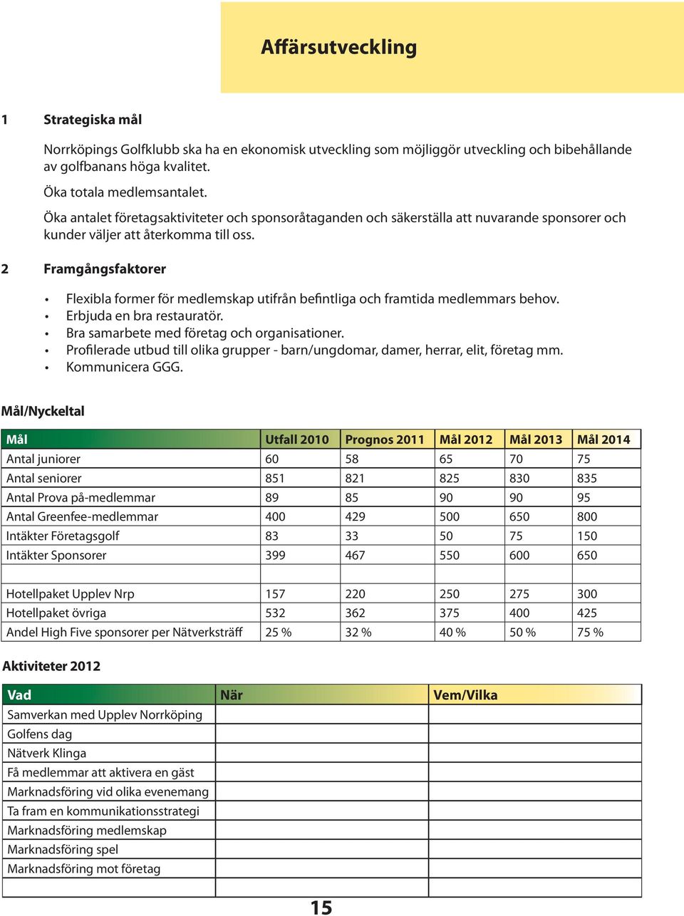 2 Framgångsfaktorer Flexibla former för medlemskap utifrån befintliga och framtida medlemmars behov. Erbjuda en bra restauratör. Bra samarbete med företag och organisationer.