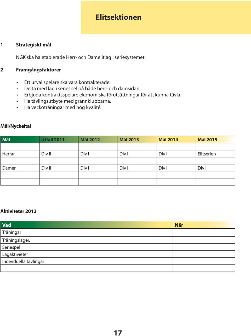 Erbjuda kontraktsspelare ekonomiska förutsättningar för att kunna tävla. Ha tävlingsutbyte med grannklubbarna. Ha veckoträningar med hög kvalité.