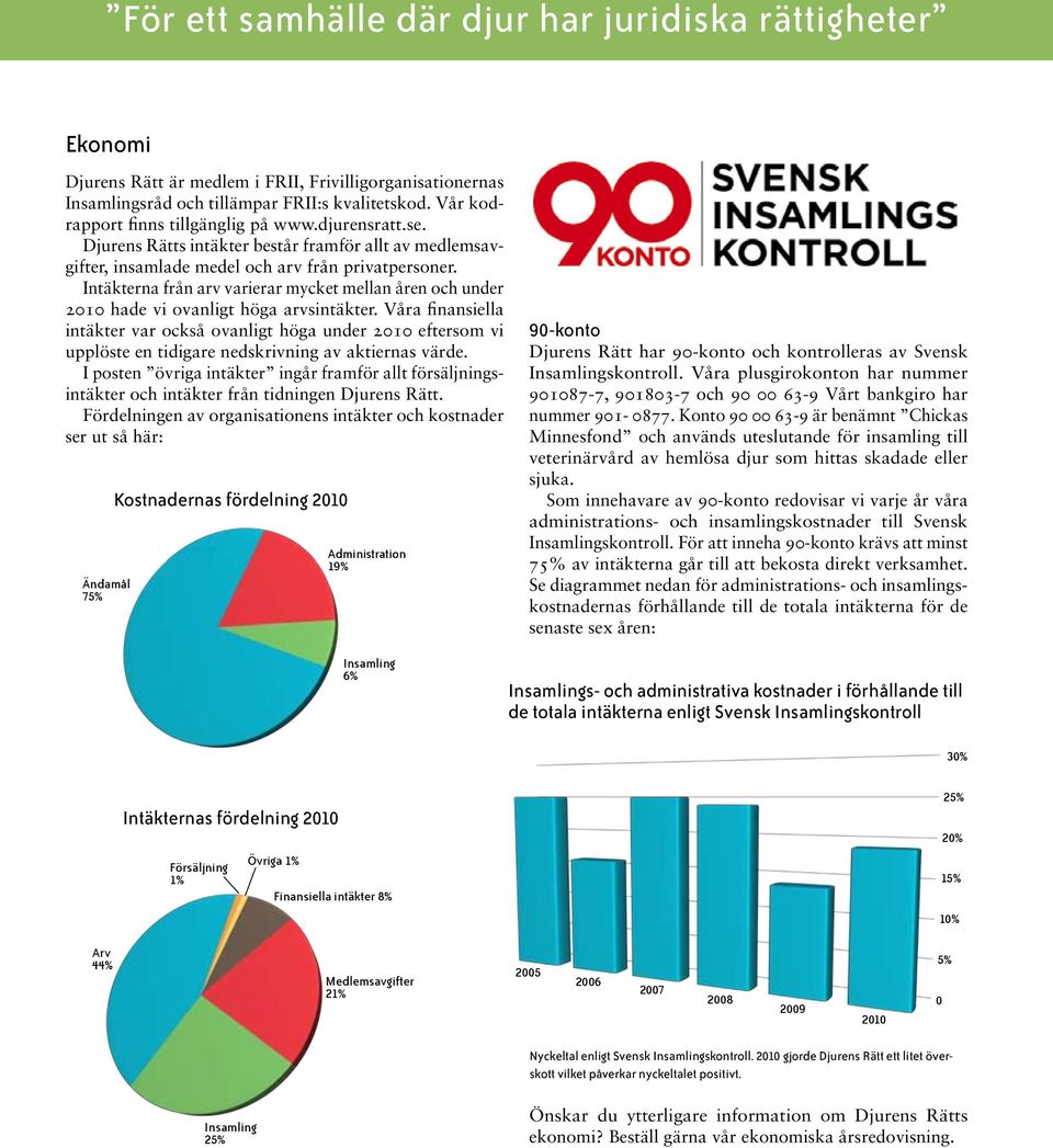 Intäkterna från arv varierar mycket mellan åren och under 2010 hade vi ovanligt höga arvsintäkter.