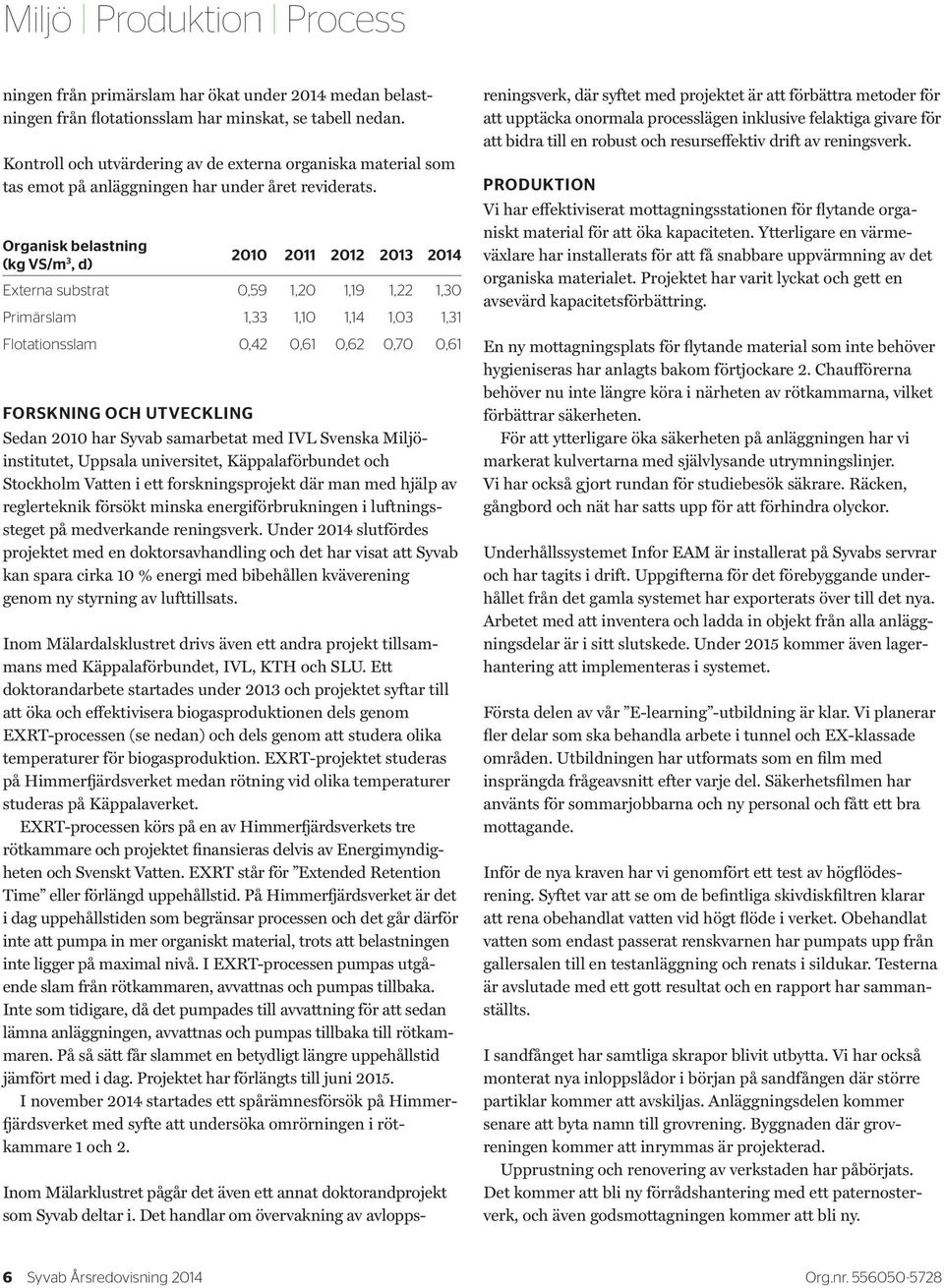 Organisk belastning (kg VS/m 3, d) 2010 2011 2012 2013 2014 Externa substrat 0,59 1,20 1,19 1,22 1,30 Primärslam 1,33 1,10 1,14 1,03 1,31 Flotationsslam 0,42 0,61 0,62 0,70 0,61 FORSKNING OCH