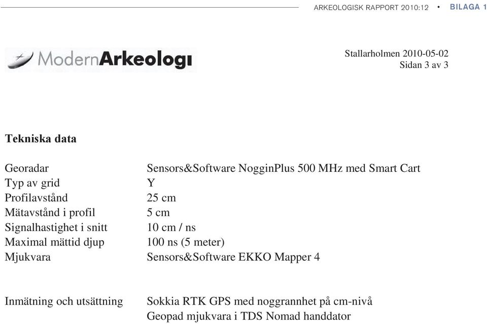 mättid djup 100 ns (5 meter) Mjukvara Sensors&Software EKKO Mapper 4 Inmätning och utsättning Sokkia RTK GPS med noggrannhet