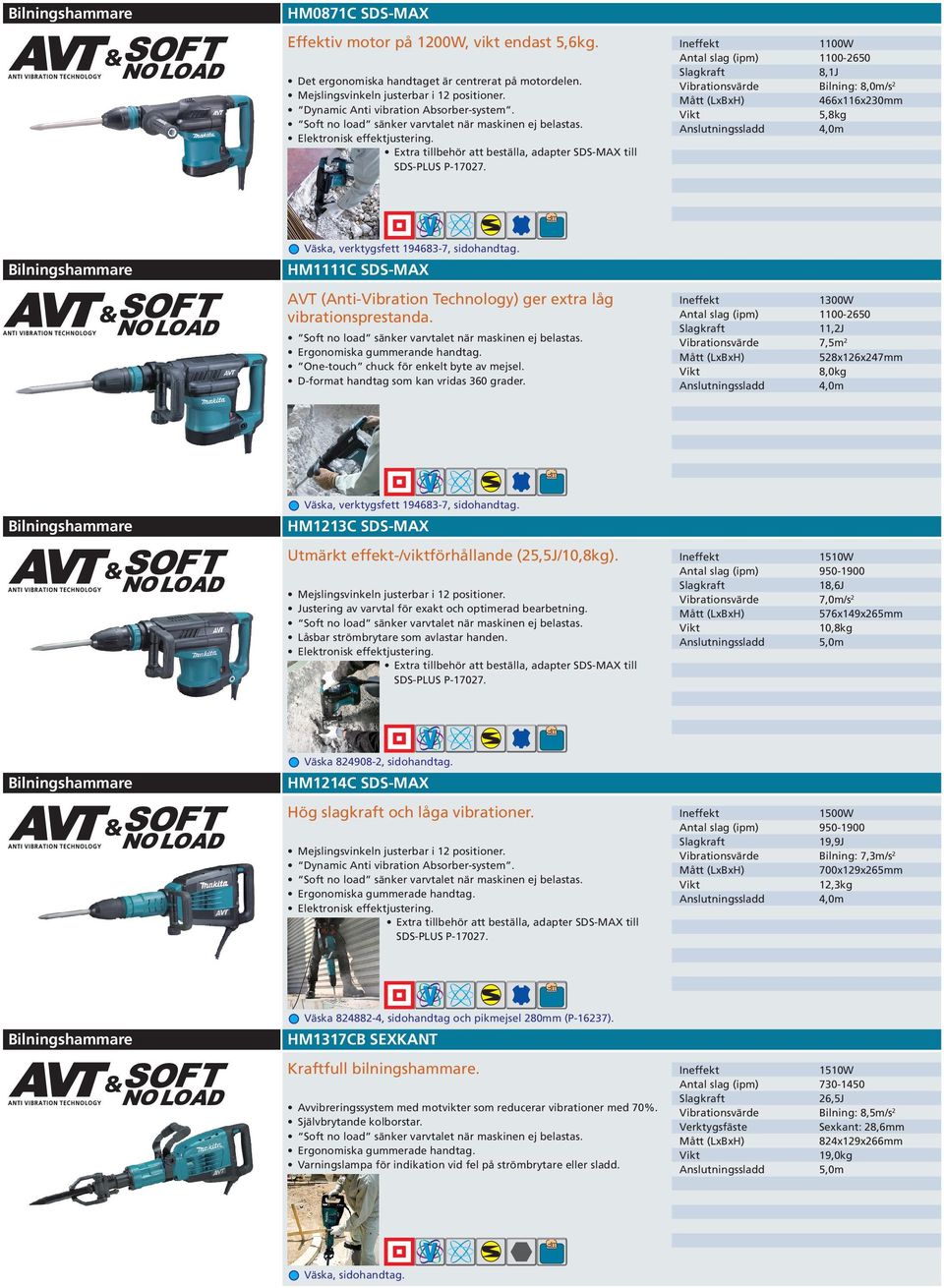 1100W Antal slag (ipm) 1100-2650 Slagkraft 8,1J Bilning: 8,0m/s 2 466x116x230mm 5,8kg Bilningshammare Väska, verktygsfett 194683-7, sidohandtag.