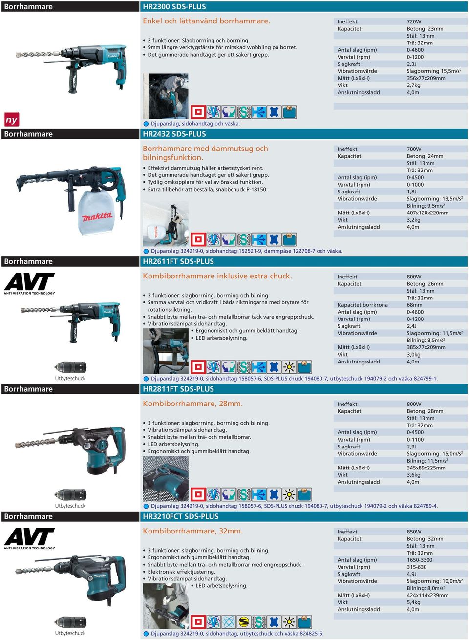 720W Betong: 23mm Trä: 32mm Antal slag (ipm) 0-4600 Varvtal (rpm) 0-1200 Slagkraft 2,3J Slagborrning 15,5m/s 2 356x77x209mm 2,7kg Borrhammare Djupanslag, sidohandtag och väska.