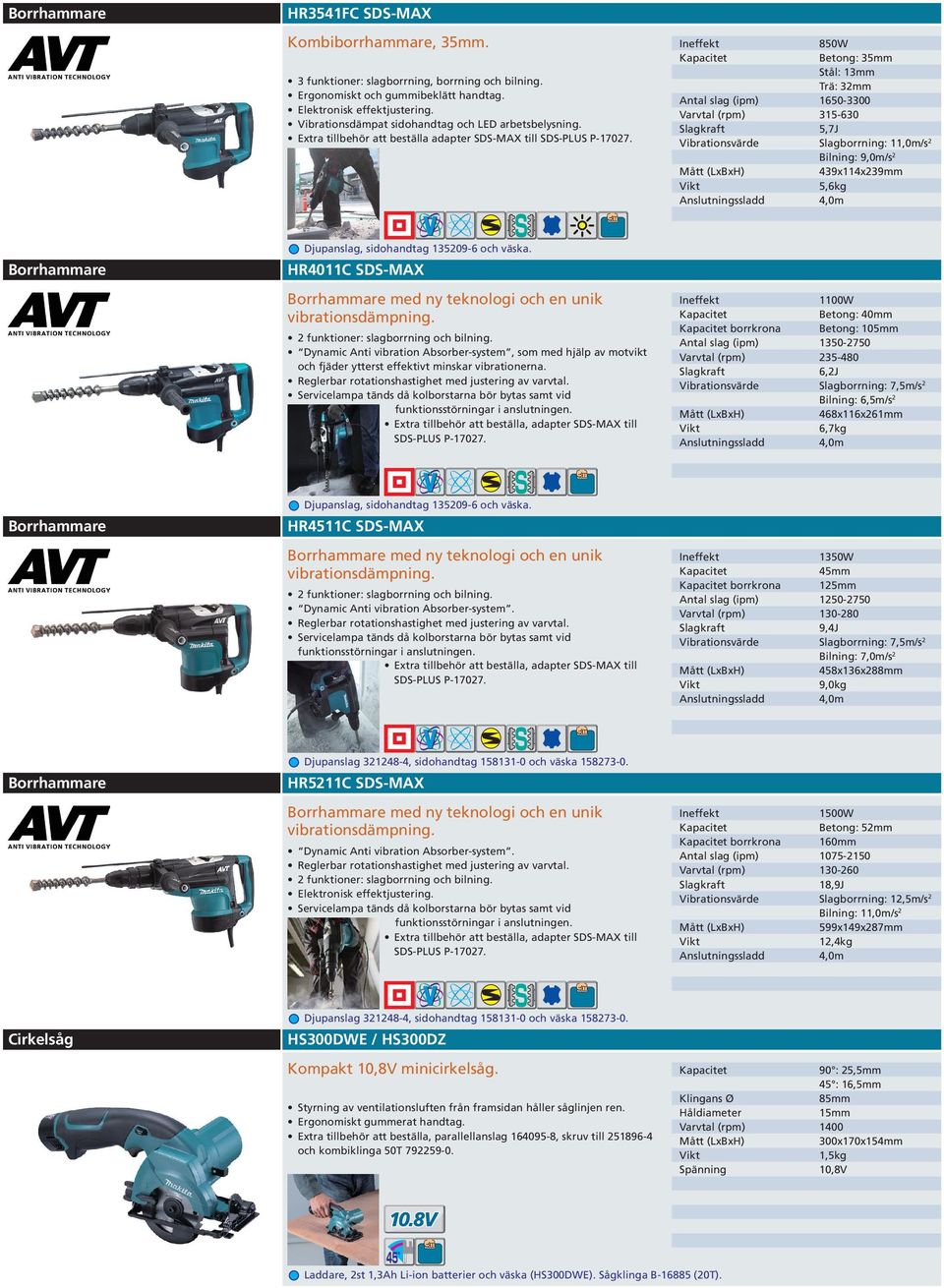 850W Betong: 35mm Trä: 32mm Antal slag (ipm) 1650-3300 Varvtal (rpm) 315-630 Slagkraft 5,7J Slagborrning: 11,0m/s 2 Bilning: 9,0m/s 2 439x114x239mm 5,6kg Borrhammare Djupanslag, sidohandtag 135209-6