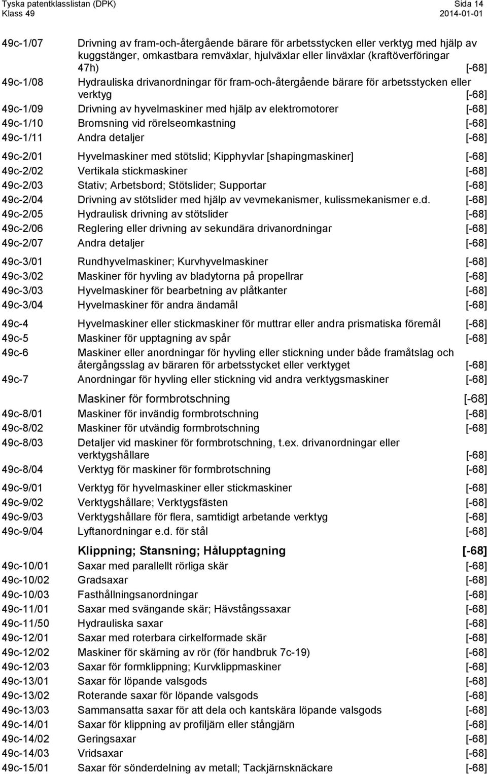 [-68] 49c-1/10 Bromsning vid rörelseomkastning [-68] 49c-1/11 Andra detaljer [-68] 49c-2/01 Hyvelmaskiner med stötslid; Kipphyvlar [shapingmaskiner] [-68] 49c-2/02 Vertikala stickmaskiner [-68]