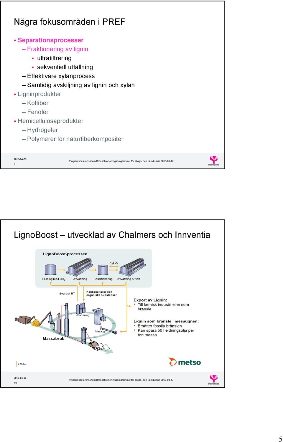 avskiljning av lignin och xylan Ligninprodukter Kolfiber Fenoler