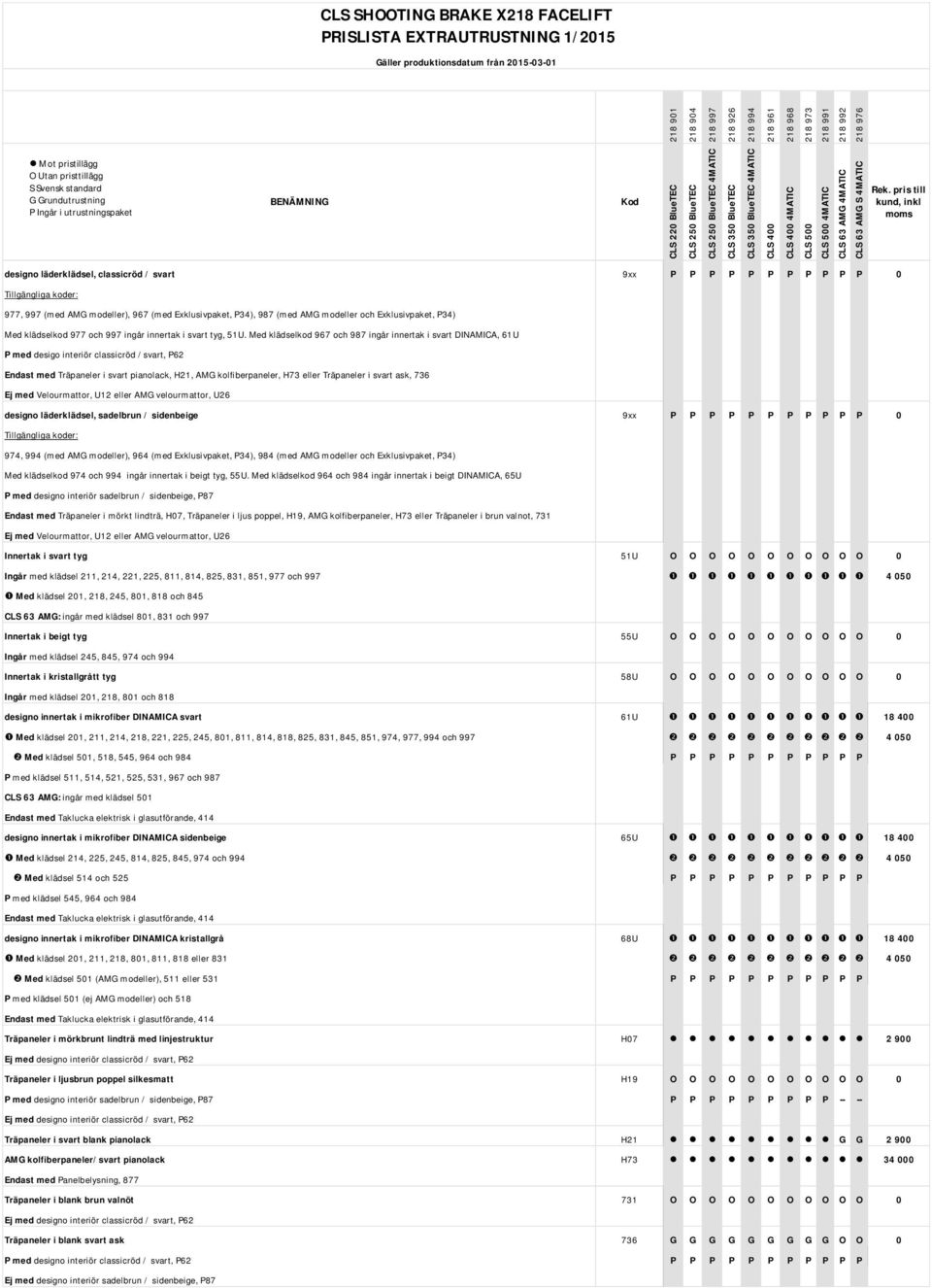Med klädselkod 967 och 987 ingår innertak i svart DINAMICA, 61U P med desigo interiör classicröd /svart, P62 Endast med Träpaneler i svart pianolack, H21, AMG kolfiberpaneler, H73 eller Träpaneler i