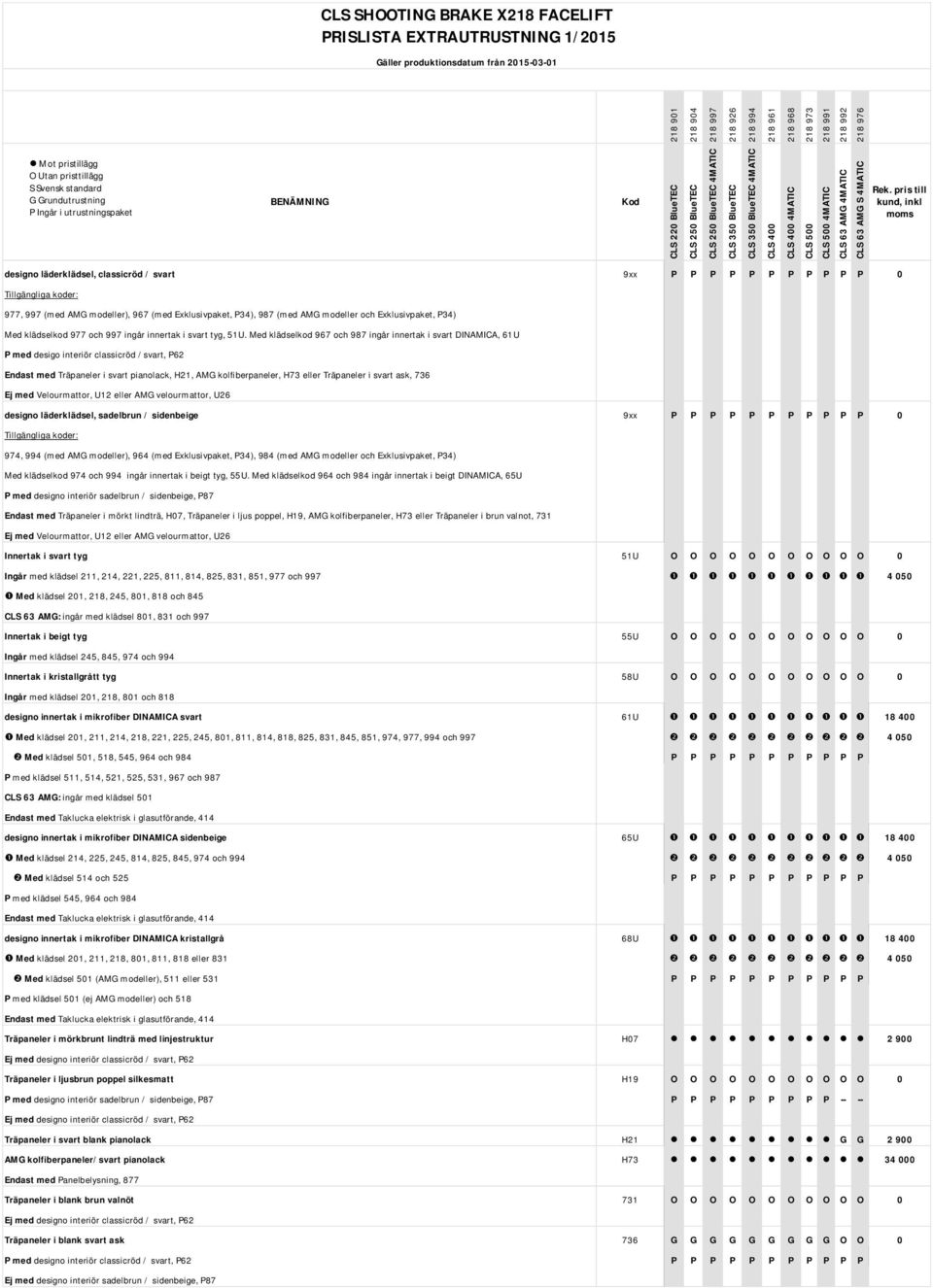 Med klädselkod 967 och 987 ingår innertak i svart DINAMICA, 61U P med desigo interiör classicröd /svart, P62 Endast med Träpaneler i svart pianolack, H21, AMG kolfiberpaneler, H73 eller Träpaneler i