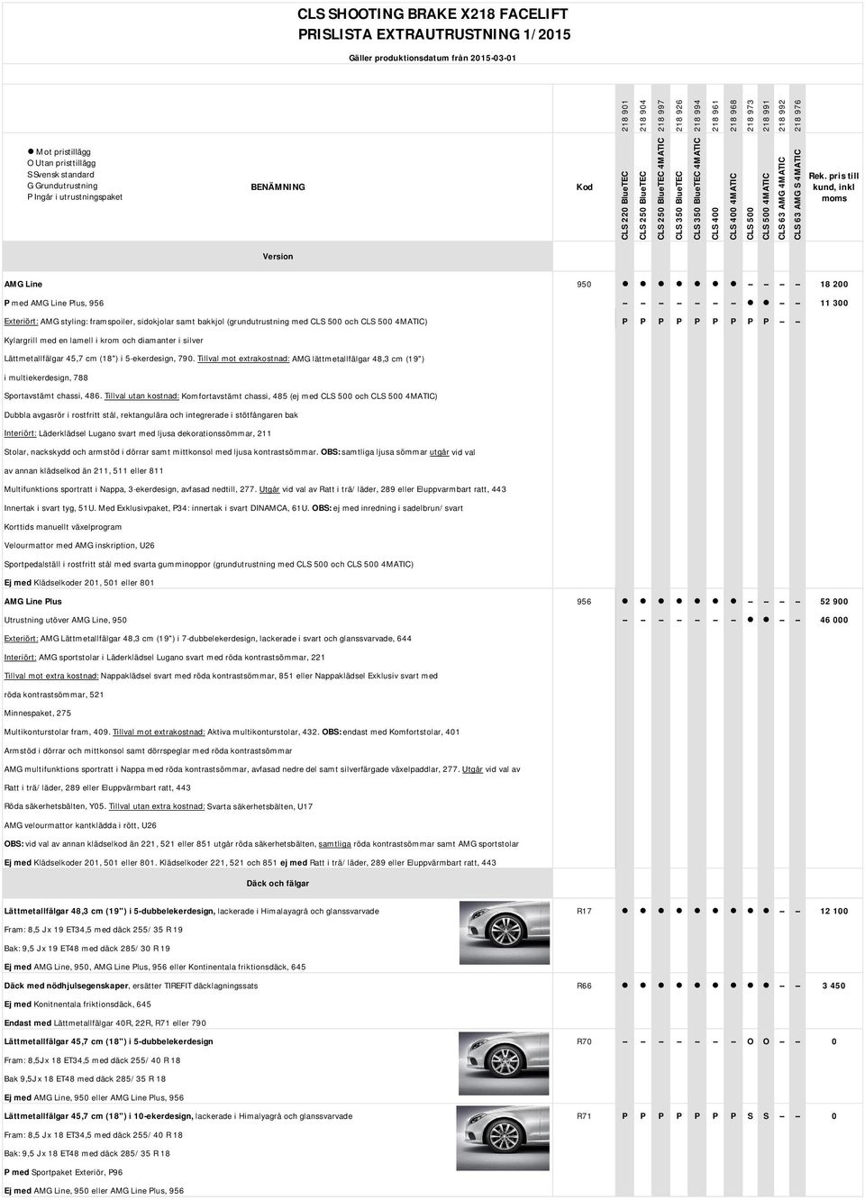 Tillval mot extrakostnad: AMG lättmetallfälgar 48,3 cm (19") i multiekerdesign, 788 Sportavstämt chassi, 486.