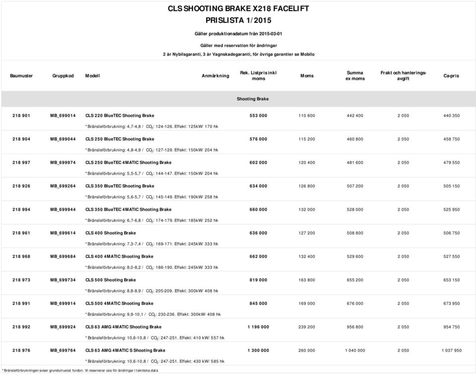 Effekt: 125kW/170 hk MB_699044 Shooting Brake 576 000 115 200 460 800 2 050 458 750 *Bränsleförbrukning: 4,8-4,9 / CO 2 : 127-129.