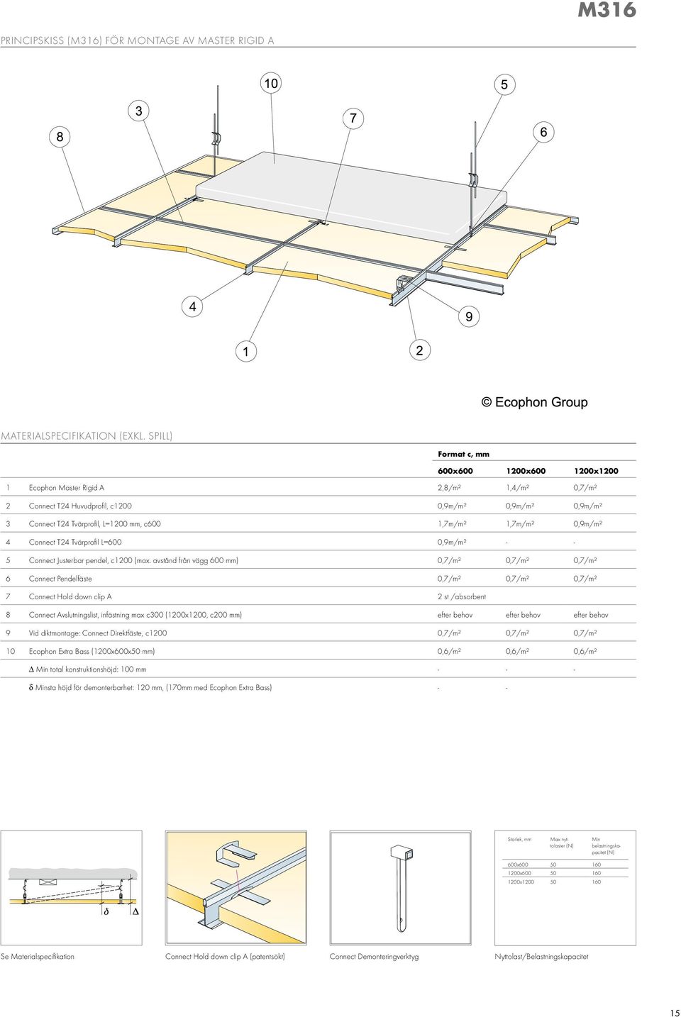 1,7m/m² 0,9m/m² 4 connect t24 tvärprofil l=600 0,9m/m² - - 5 connect Justerbar pendel, c1200 (max.