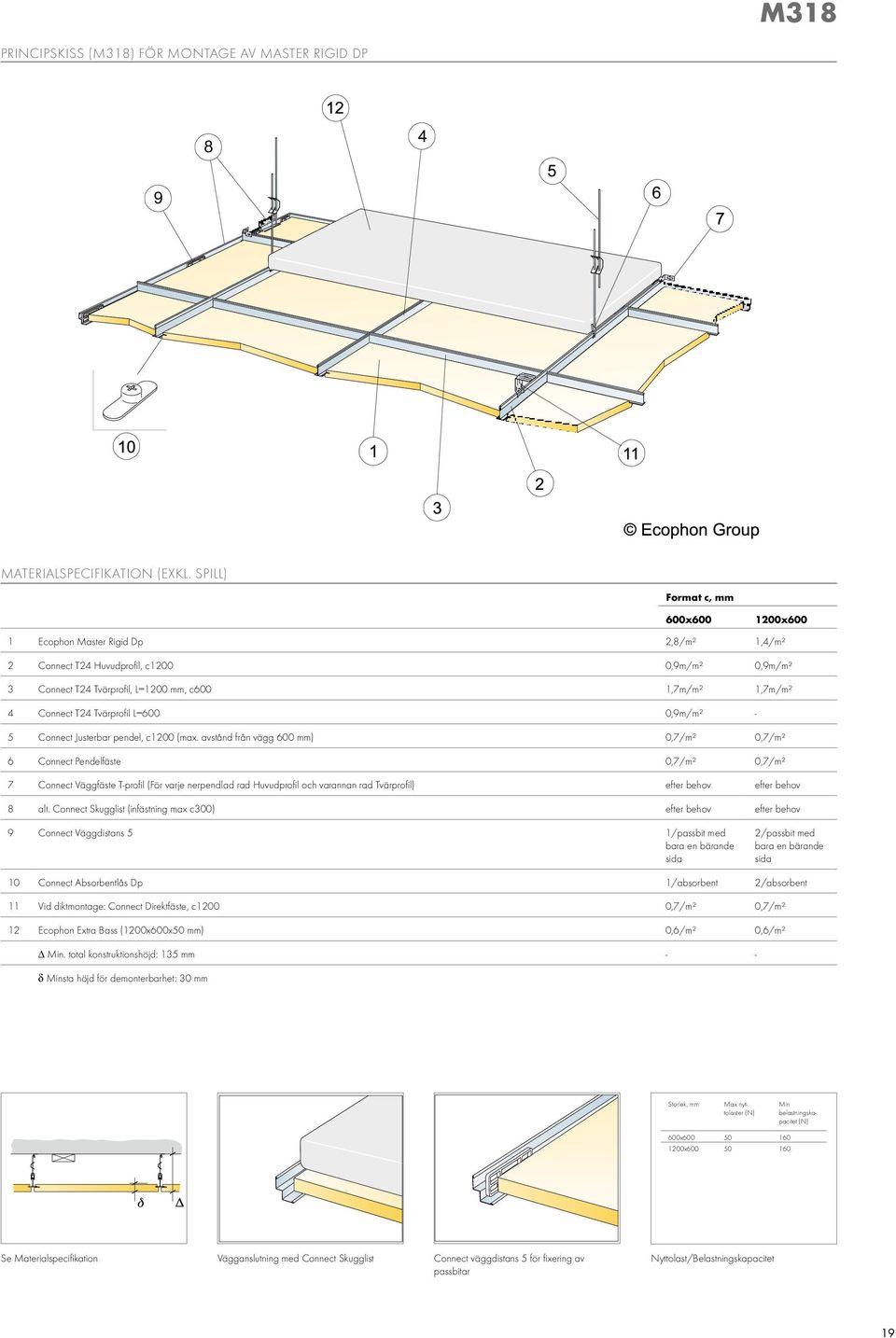 tvärprofil l=600 0,9m/m² - 5 connect Justerbar pendel, c1200 (max.