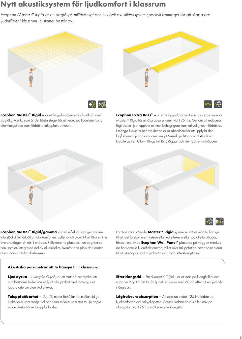 taluppfattbarheten. Ecophon Extra Bass är en tilläggsabsorbent som placeras ovanpå Master Rigid för att öka absorptionen vid 125 Hz.