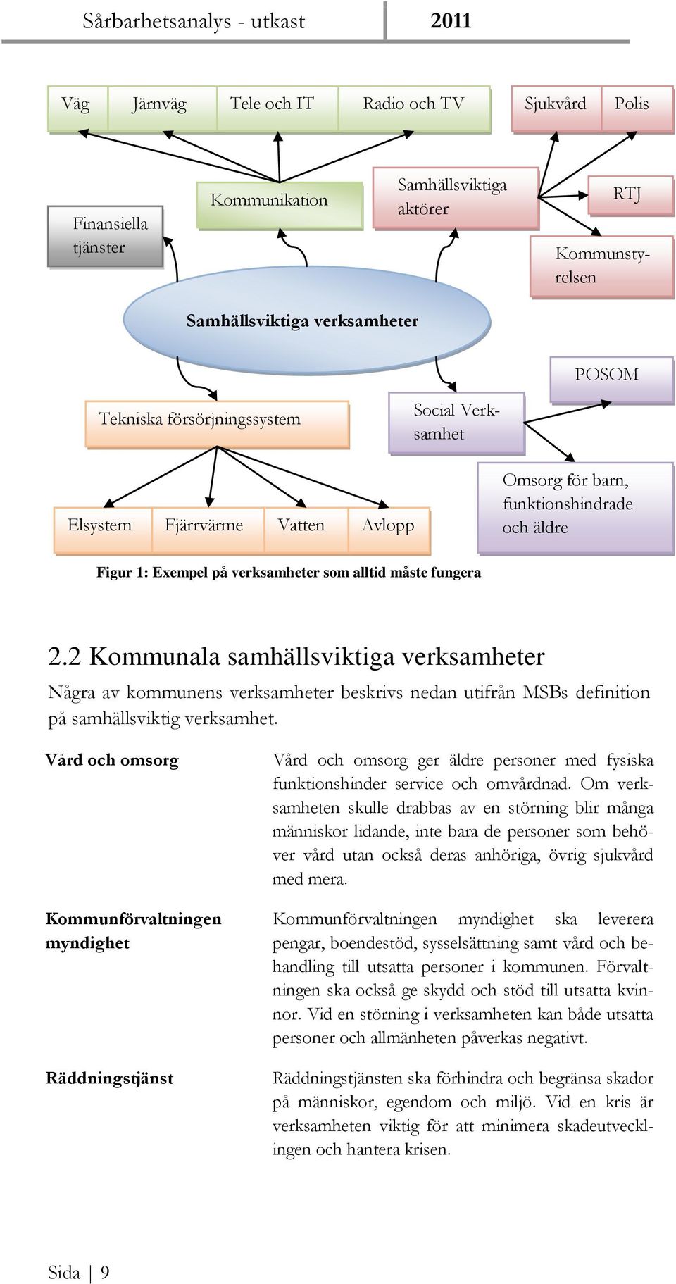 2 Kommunala samhällsviktiga verksamheter Några av kommunens verksamheter beskrivs nedan utifrån MSBs definition på samhällsviktig verksamhet.