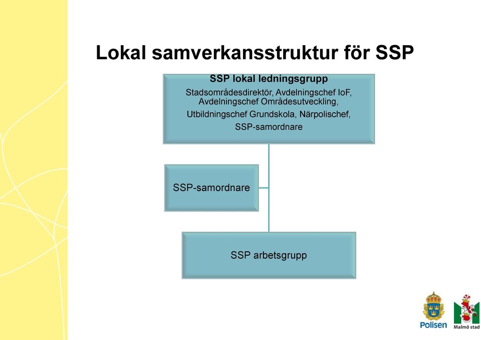 IoF, Avdelningschef Områdesutveckling, Utbildningschef