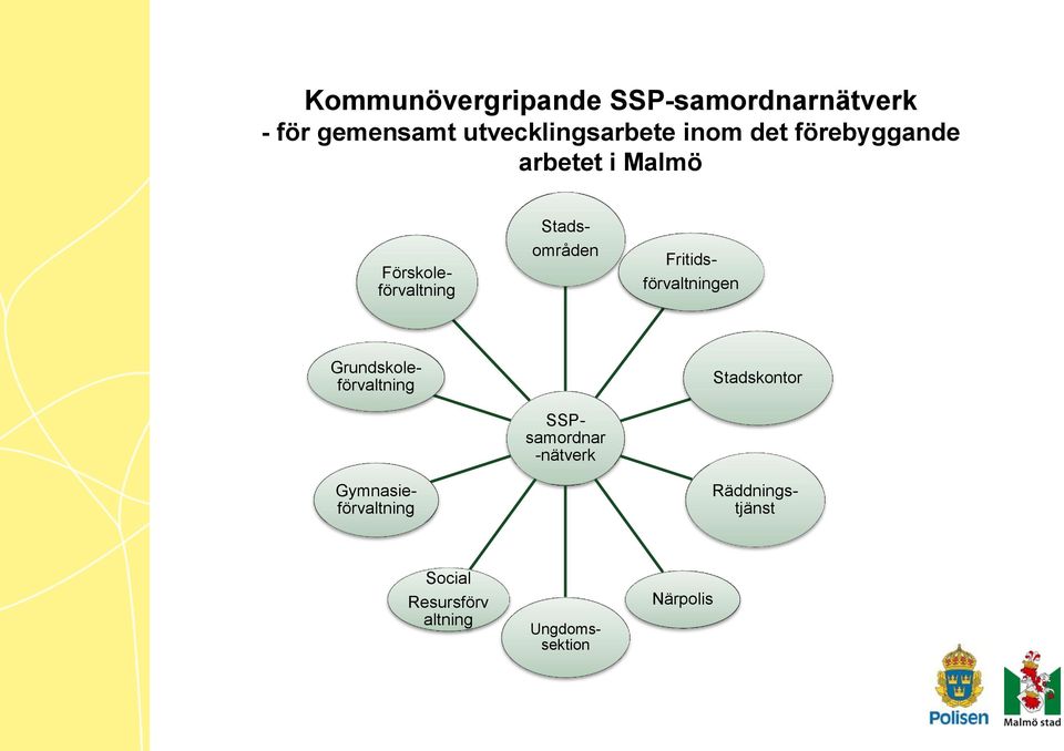 Förskoleförvaltning Stadsområden Fritids- förvaltningen Gymnasieförvaltning