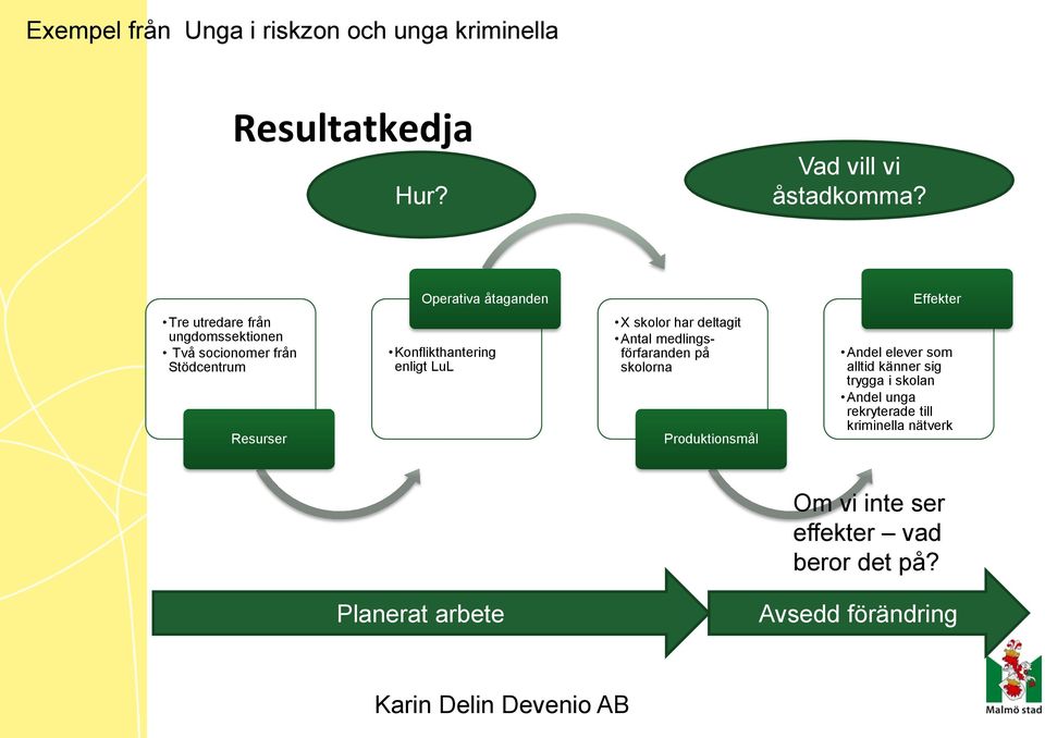 enligt LuL X skolor har deltagit Antal medlingsförfaranden på skolorna Produktionsmål Andel elever som alltid känner sig