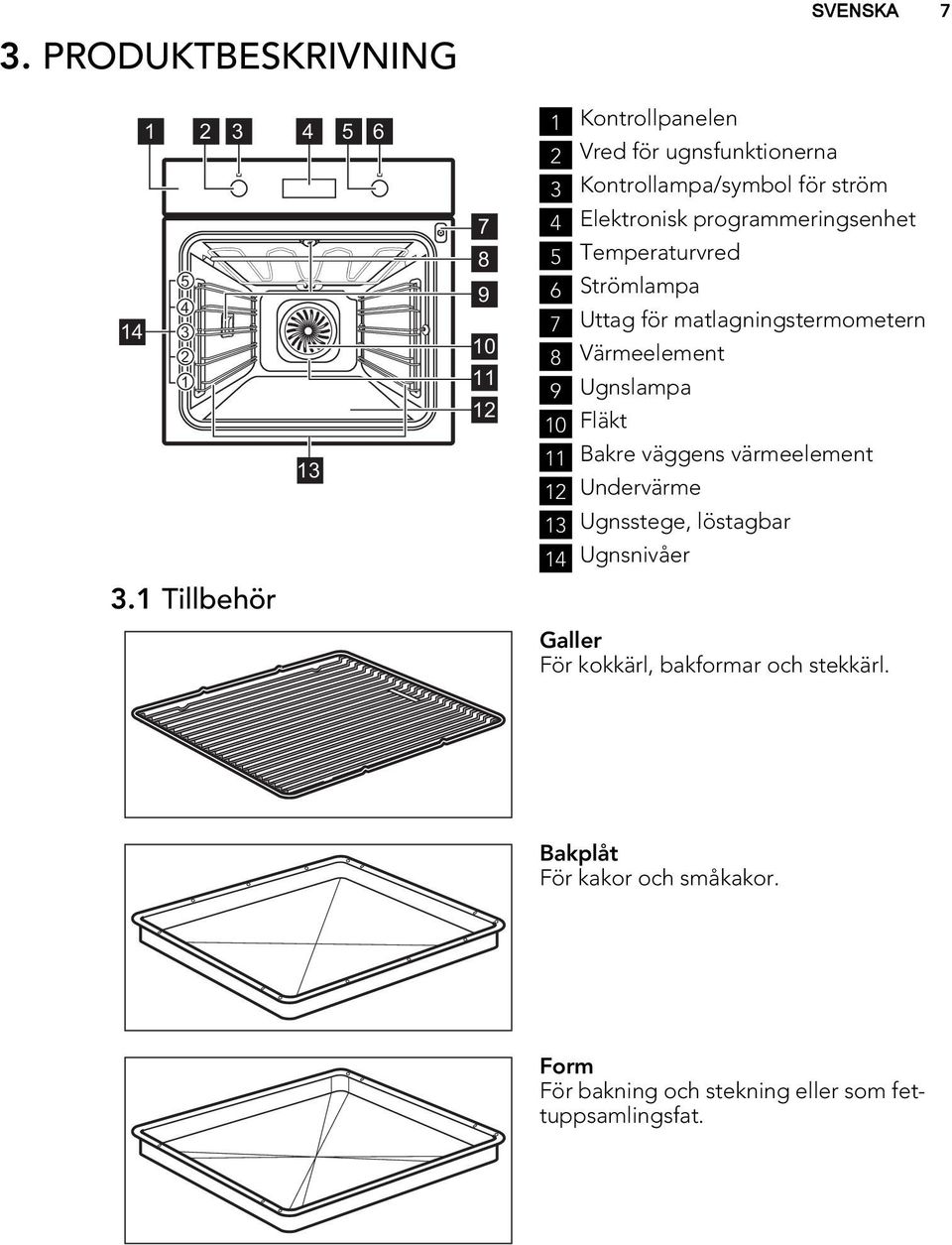 programmeringsenhet 5 Temperaturvred 6 Strömlampa 7 Uttag för matlagningstermometern 8 Värmeelement 9 Ugnslampa 10 Fläkt 11 Bakre