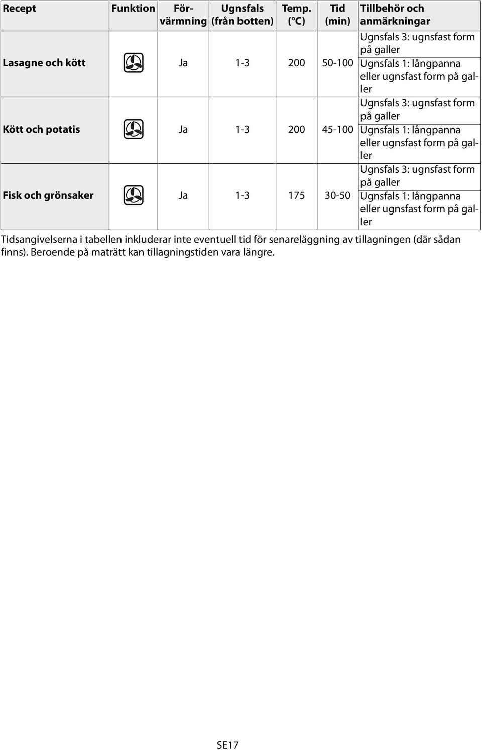 anmärkningar Ugnsfals 3: ugnsfast form Ugnsfals 1: långpanna eller ugnsfast form Ugnsfals 3: ugnsfast form Ugnsfals 1: långpanna eller ugnsfast