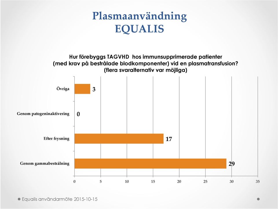 (flera svaralternativ var möjliga) Övriga 3 Genom