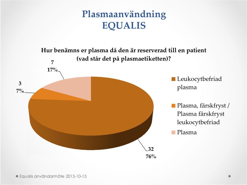 plasmaetiketten)?