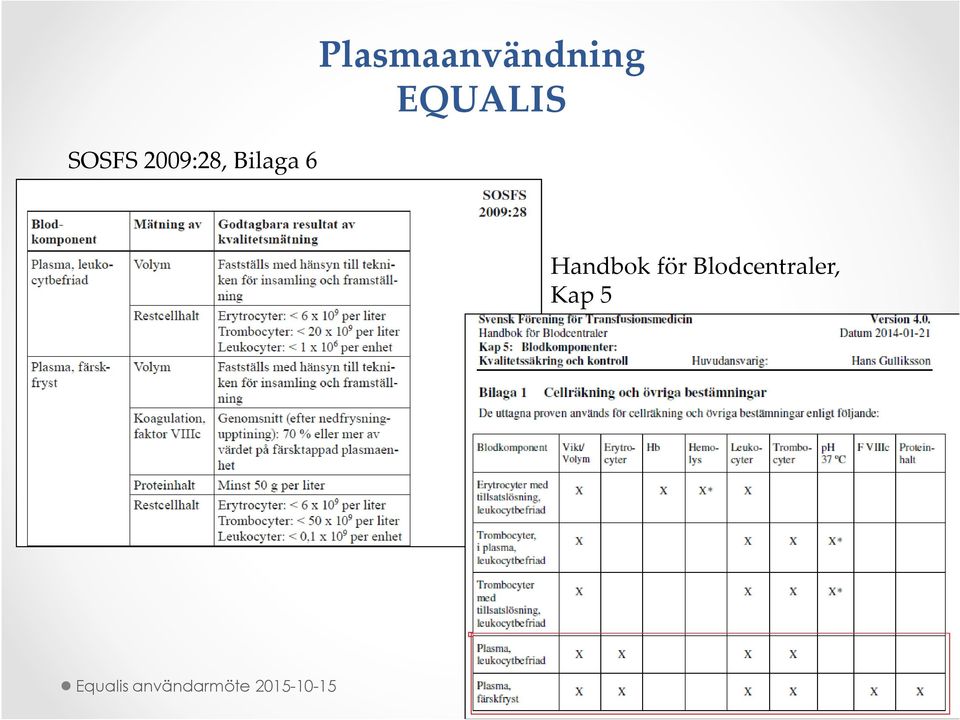 Plasmaanvändning