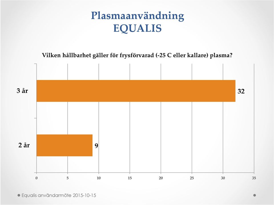 eller kallare) plasma?